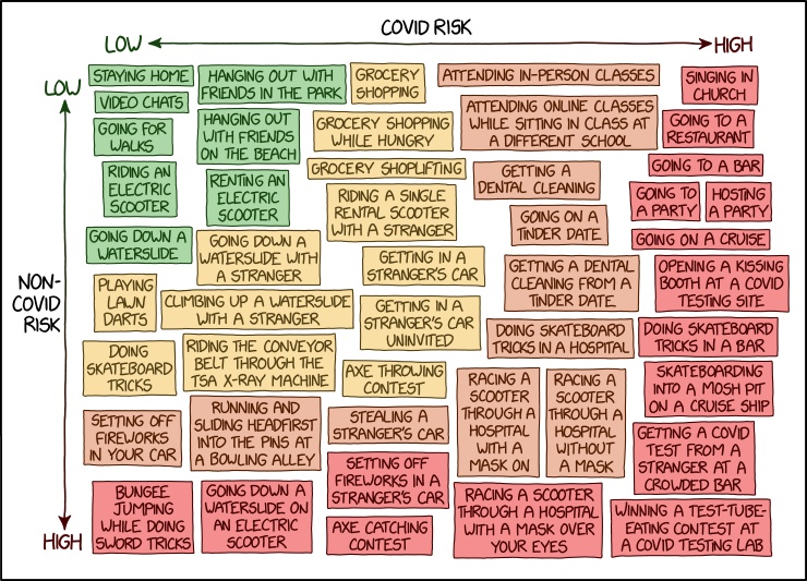http://www.sciencecafeovervecht.nl/COVID-19/covid_risk_chart.jpg