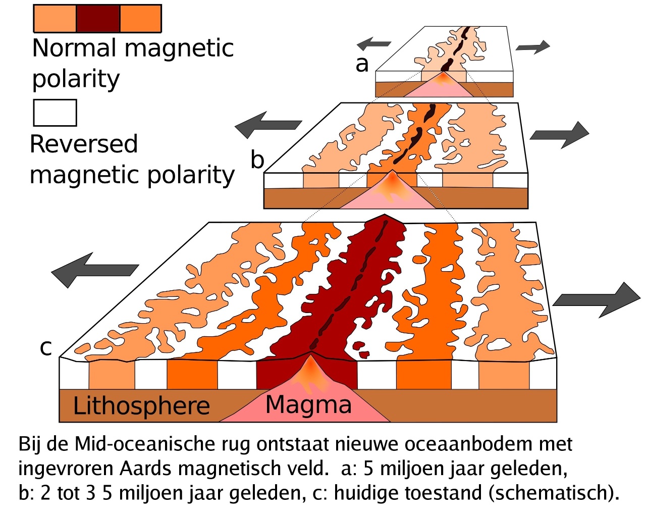 Oceanic-Stripe-Magnetc-Anomalies-Scheme-texted.jpg