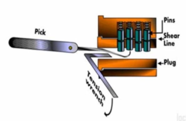 http://www.sciencecafeovervecht.nl/NAC2016/lockpickcenter.jpg