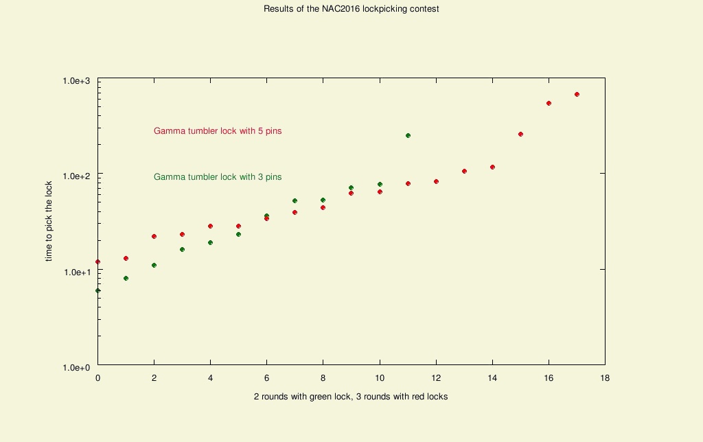 http://www.sciencecafeovervecht.nl/NAC2016/scores.jpg