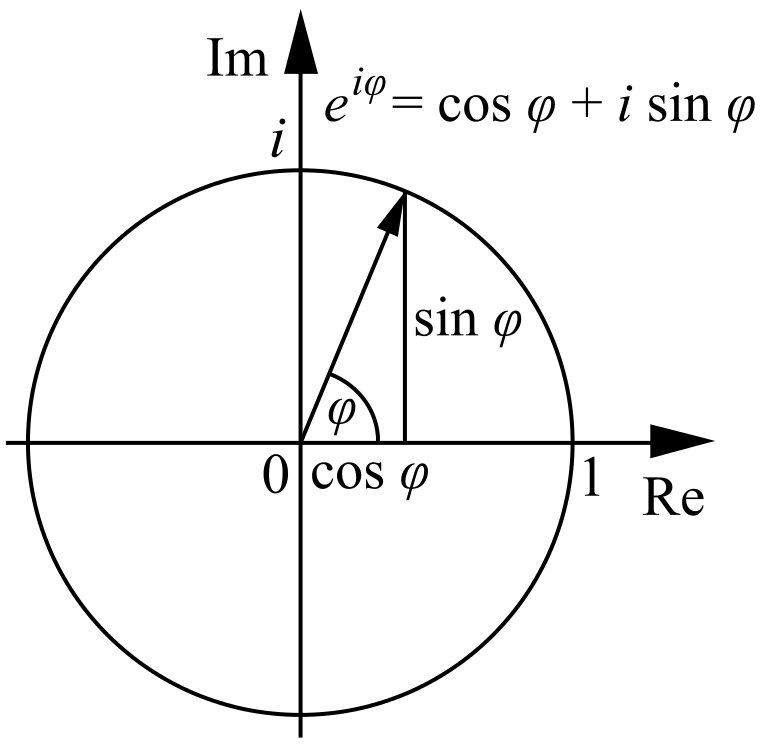 http://www.sciencecafeovervecht.nl/SBM2016/760px-Euler.s_formula.jpg